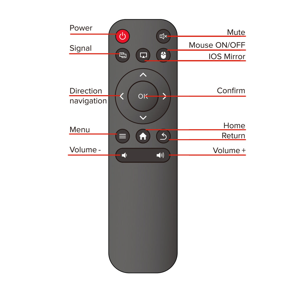 Remote Control - Pico Genie Impact 2.0 Plus Remote Control - Pico Genie Impact 2.0 Plus